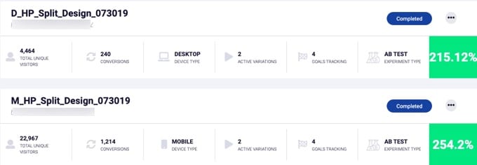 A/B Testing Results 