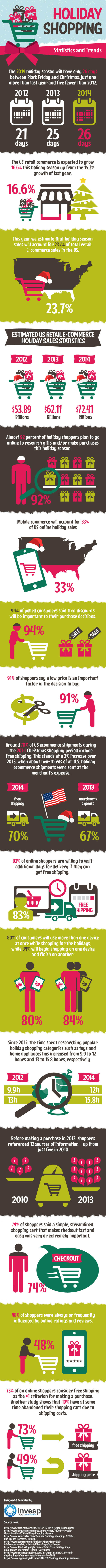 holiday shipping 2014 trends