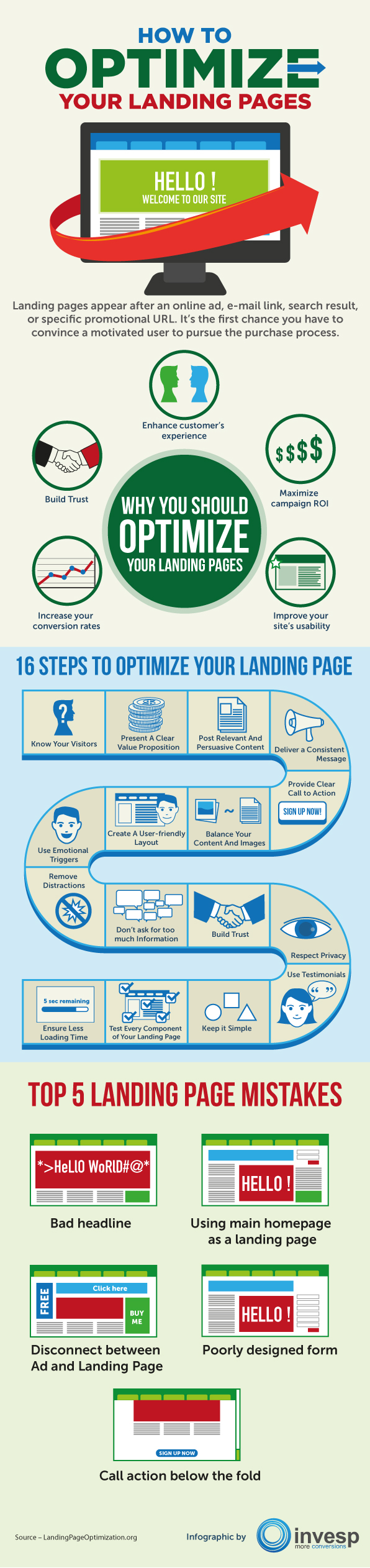 How to Optimize Your Landing Page