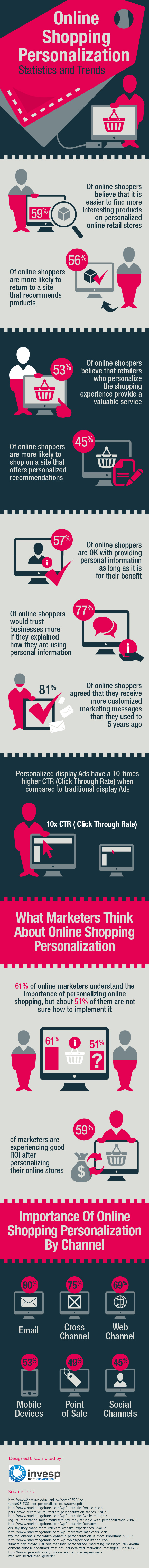 Online Shopping Personalization – Statistics and Trends